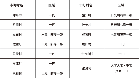 海部郡木曽川水害予防組合の区域