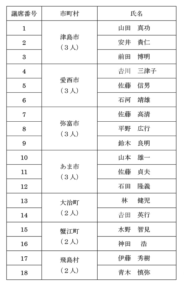 構成議員