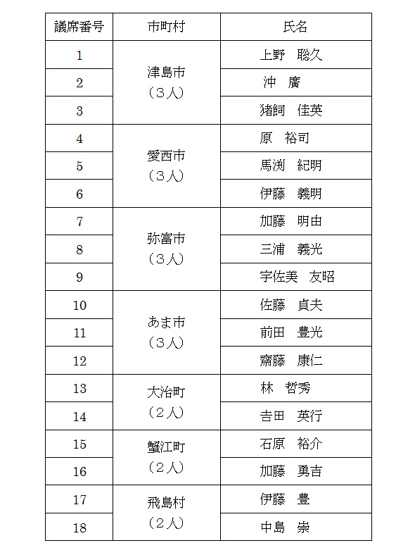 構成議員